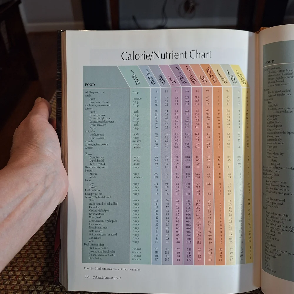 Cooking Light Cookbook 1996 The Way To Wellness